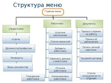 Интернет решение телефон отдела кадров