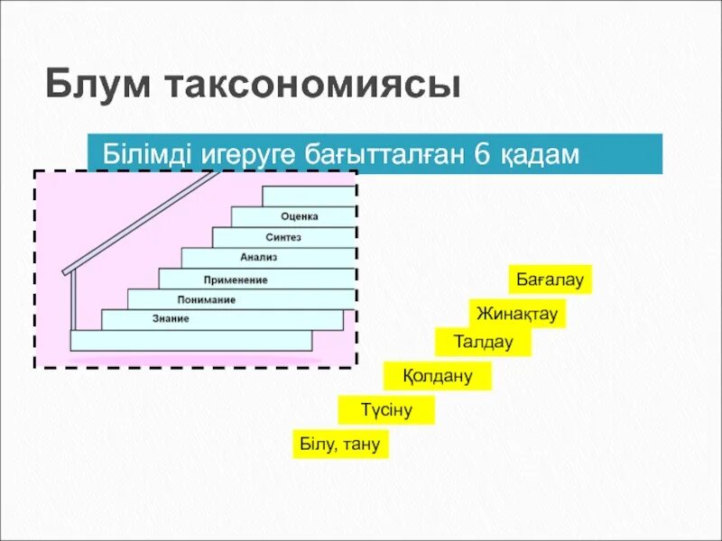 Блум таксономиясы. Блумдун таксономиясы. Булумдун таксономиясы. Пирамида Блум таксономичясы кыргызча.