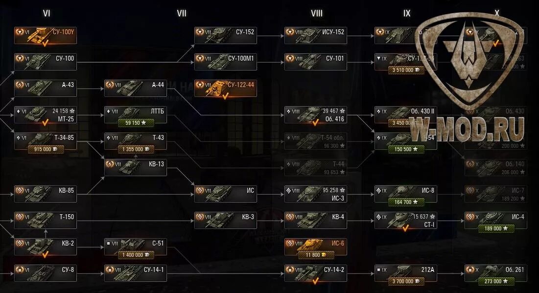 Wot list