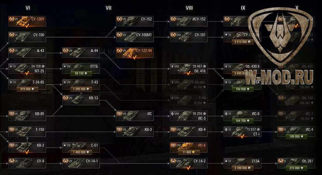 Танки за золото World of Tanks. Золотые иконки прем танков в ангаре. Прем танки за голду. Прем танки за золото. Wot список