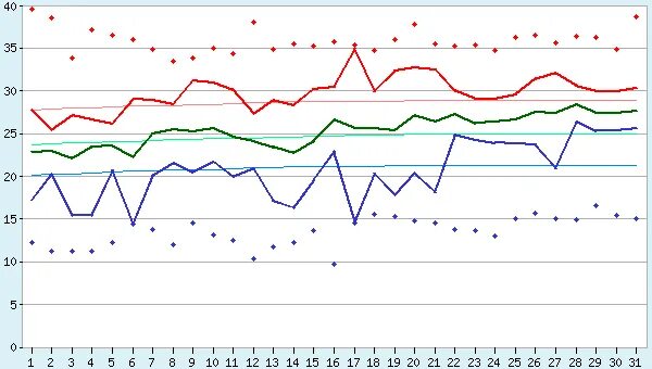 махачкала прогноз на 10