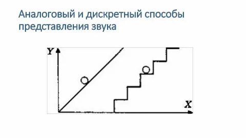 Дискретный метод