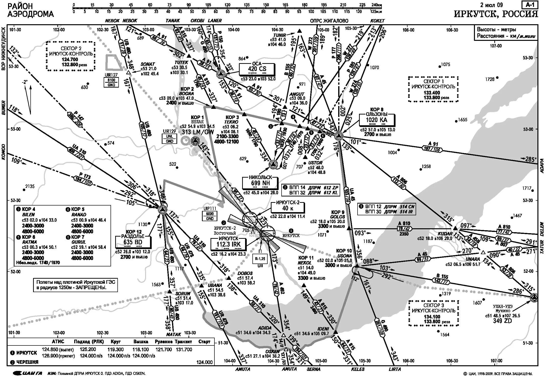 Сборник аэронавигационной информации российской федерации. Аэропорт Иркутск схема захода на посадку. Аэропорт Иркутск схема аэродрома. Схема аэропорта Иркутск. Uiii схема аэропорта.