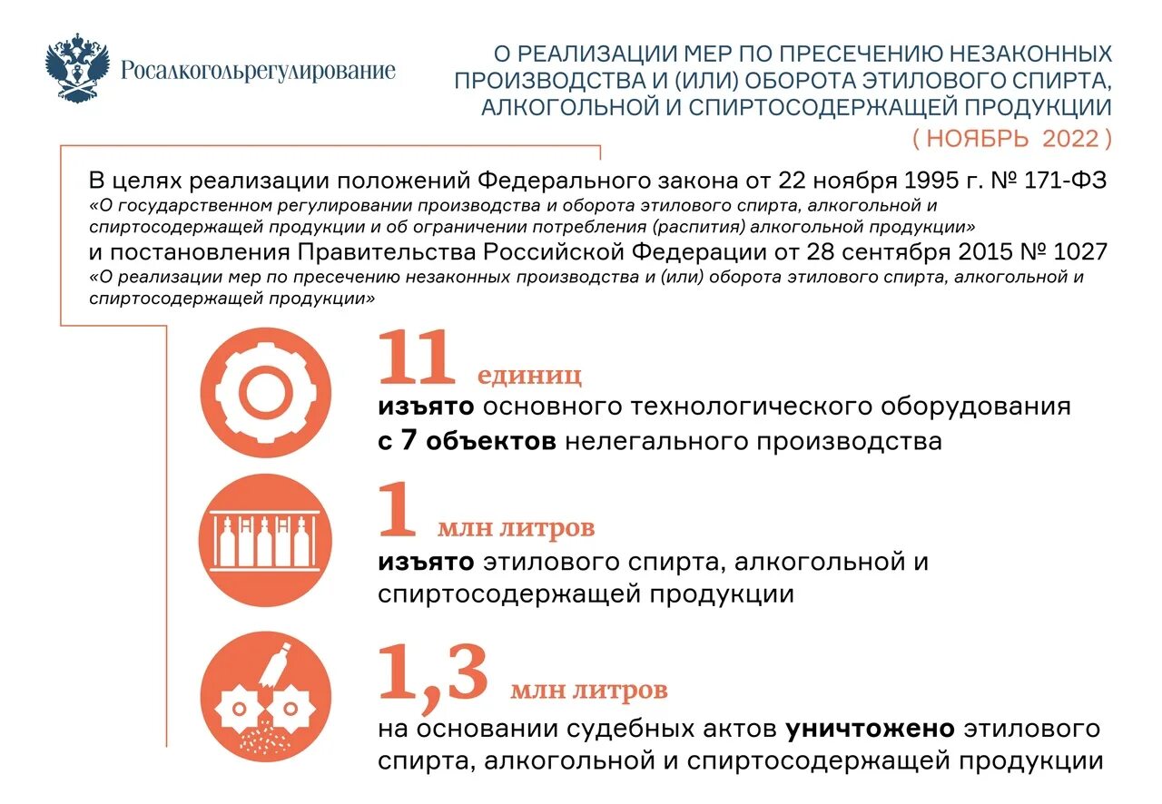 171 ФЗ О регулировании алкогольной. Оборота этилового спирта, алкогольной и спиртосодержащей продукции. ФЗ 171 распитие. Незаконный оборот алкогольной продукции в Перми.