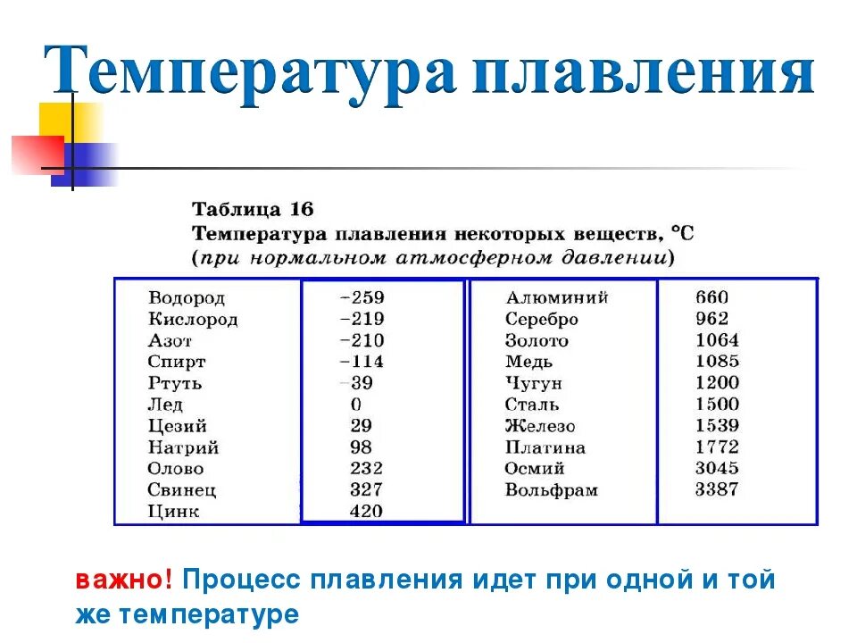 Температура плавления алюминиевая. Температура плавления материалов таблица. Температура плавления стали таблица. Температура плавленияия. Сталь температура плавления.