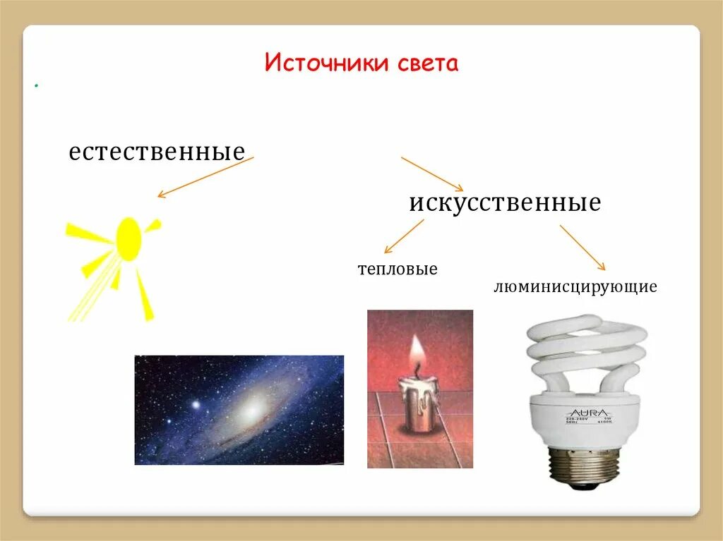 Источники света создают. Источники света. естественные и искусственные источники света. искусственные источники света. источники света искусственные и естественные тепловые.