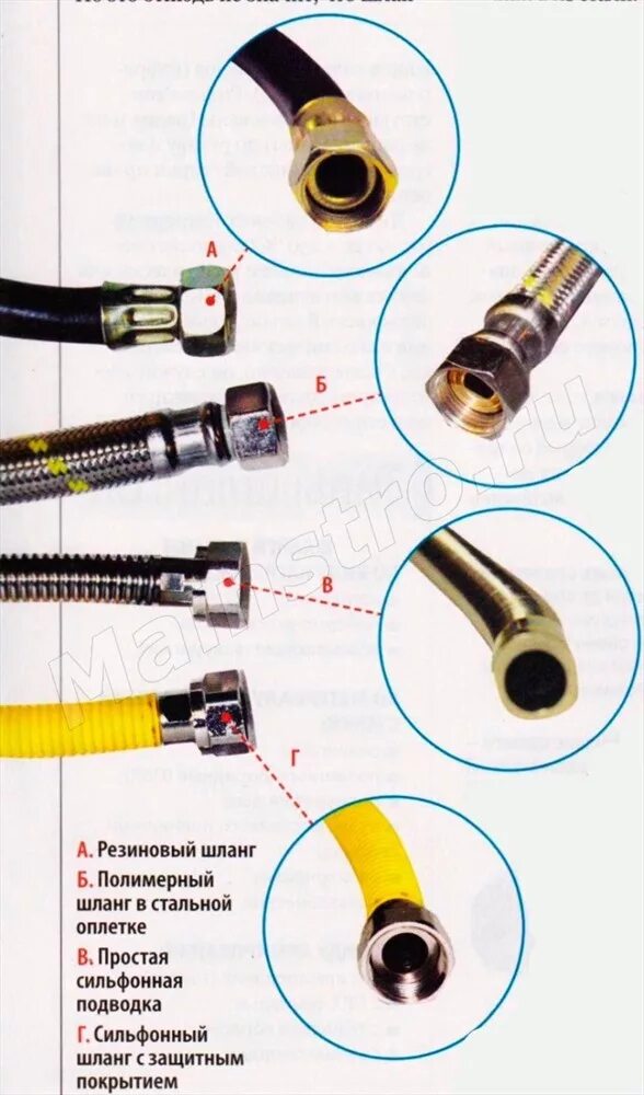 Газовые соединения шлангов. Гибкий шланг для подводки газа к газовой плите Гефест 900. Шланг для подсоединения газового котла 3 четверти. Схема подключения газовой гибкой подводки. Гибкая подводка через шланги.