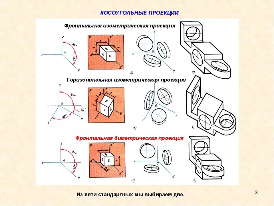 Фронтальная изометрическая проекция детали. Косоугольные аксонометрические проекции. Косоугольная фронтальная изометрическая проекция. Аксонометрическая проекция косоугольная диметрия. Косоугольная фронтальная изометрия на чертеже.