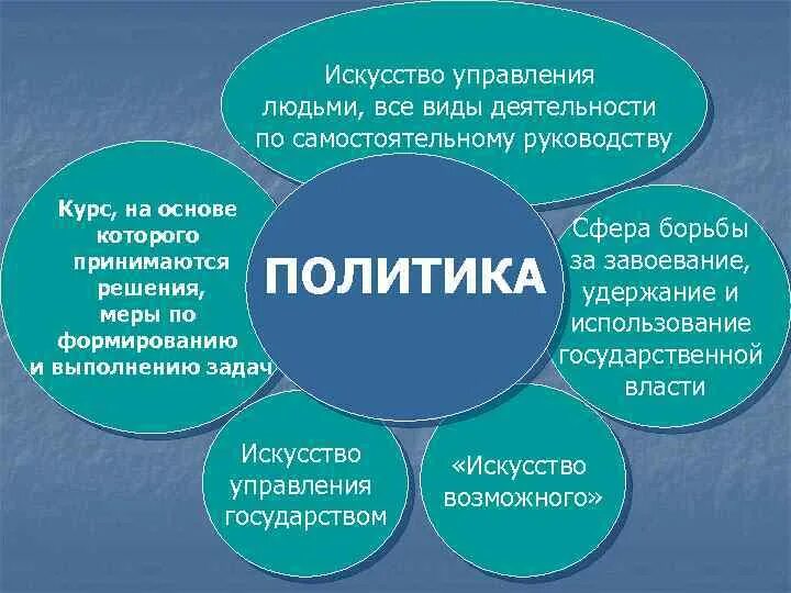 Политика это искусство управления государством. Искусство управления людьми. Политика как искусство. Политика искусство управления государством примеры.