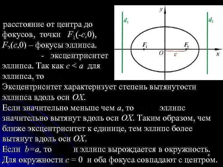 Расстояние от центра до фокуса