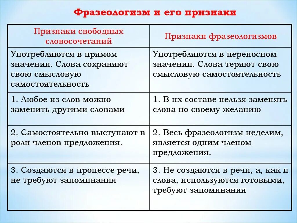 Признаки фразеологизмов. Фразеологизмы и их признаки. Фразеологизм и его признаки. Признаки фразеологического оборота. Сравнение фразеологизм примеры