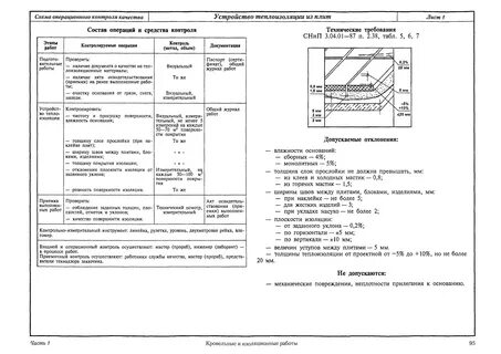 Контроль качества ограждающих конструкций