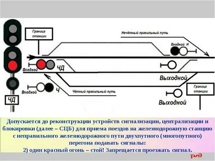 Сигнализация на железнодорожном транспорте
