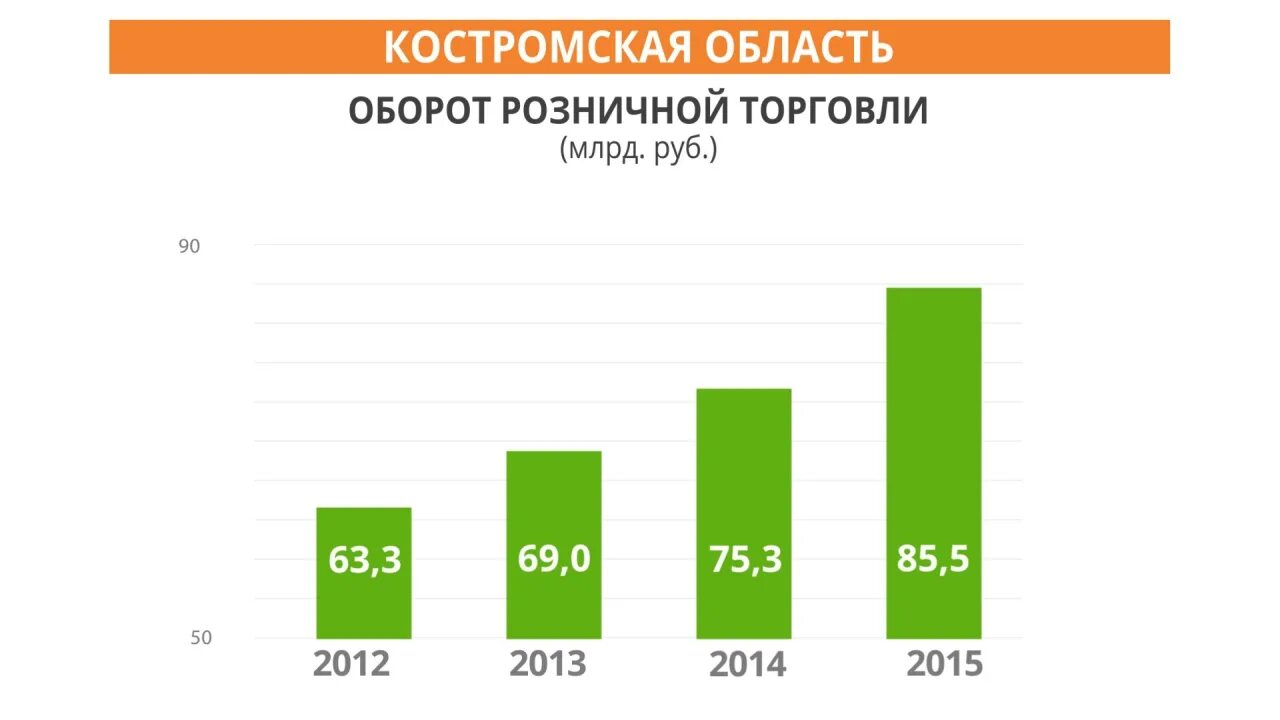 структура розничного товарооборота схема. розничный товар оборот. розничный товар оборот. понятие оборот розничной торговли. причины снижения оборота розничной торговли.