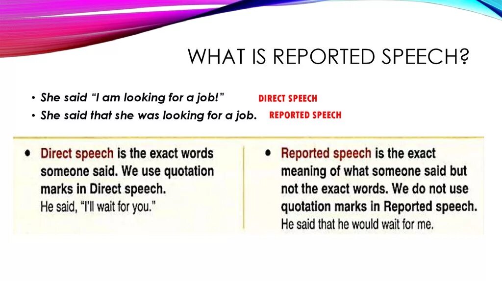 Reported Speech. What is reported Speech. Have to reported Speech. Was reported Speech. Today in reported speech