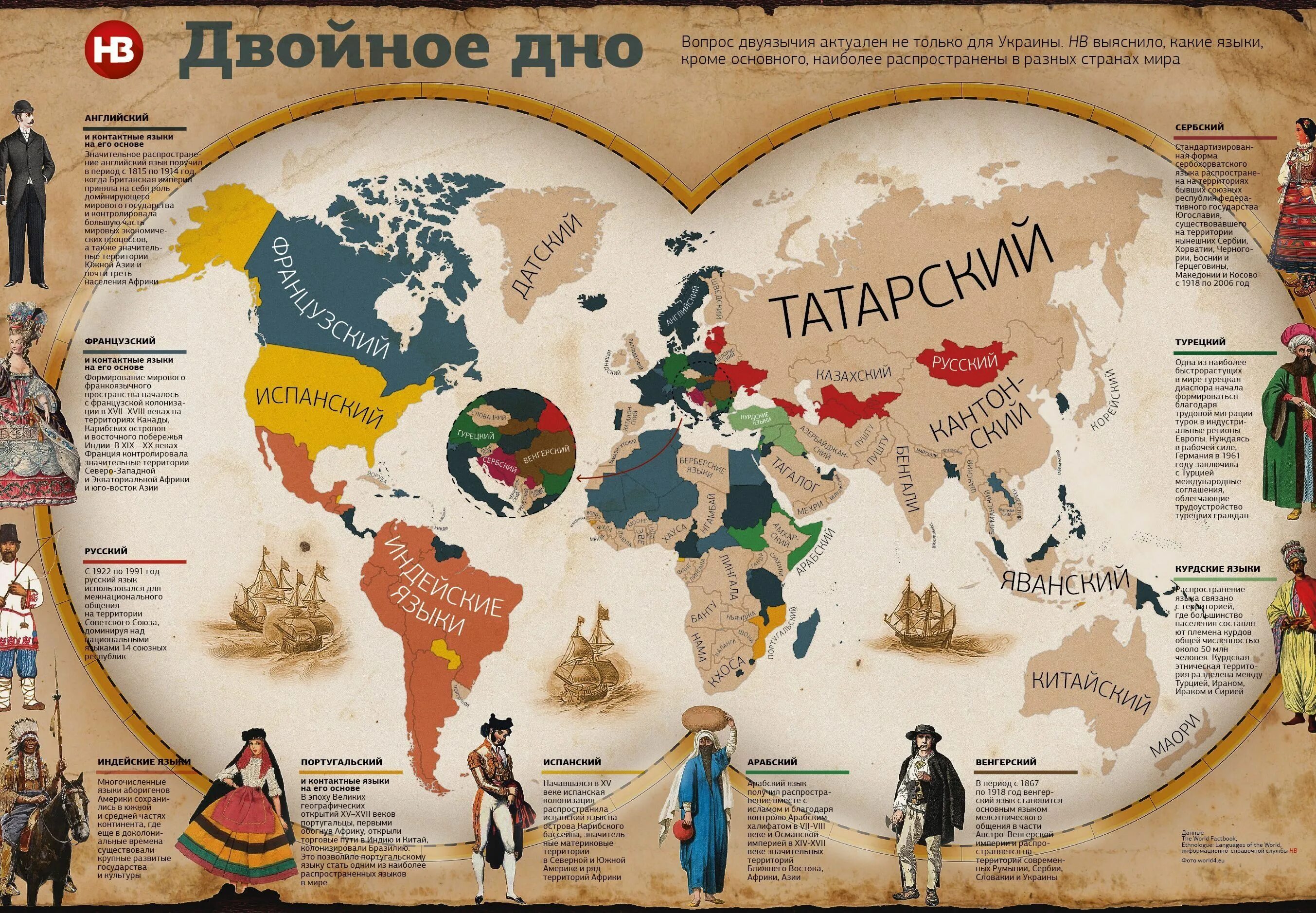 Страны народы которых говорят. Географическая инфографика. Инфографика национальности.