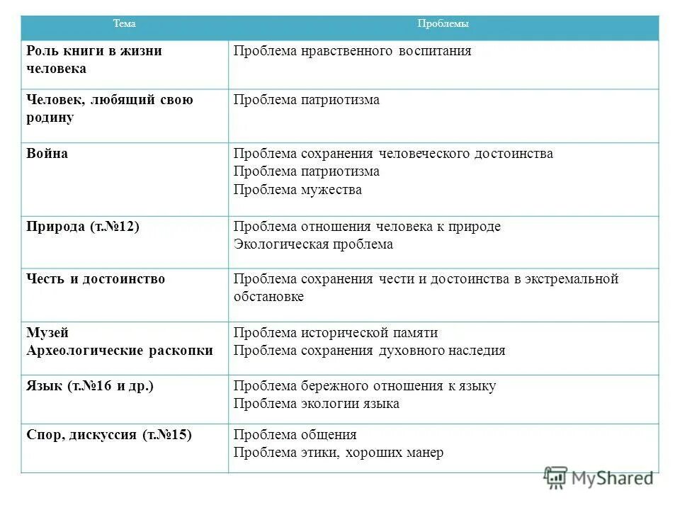 Проблема языка проблема народа