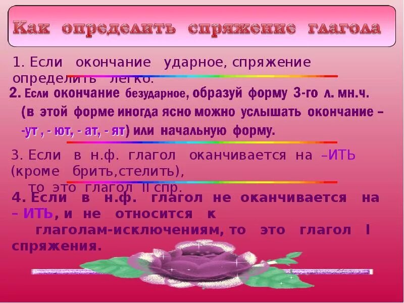 Образ окончание. Спряжение глаголов с ударным окончанием. Если окончание ударное спряжение определяется. Спряжение глаголов если окончание ударное. Глаголы первого спряжения с ударным окончанием.