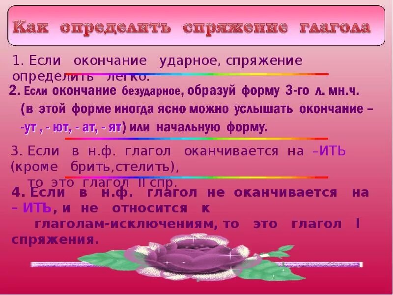 Определи спряжение глаголов пишет ручкой. Спряжение глаголов с ударным окончанием. Определить 1 спряжение. Ударные личные окончания глаголов. Ударные и безударные окончания глаголов.