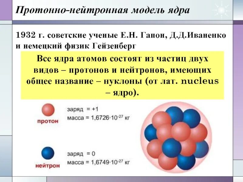 Нуклонная модель атомного ядра презентация 9 класс