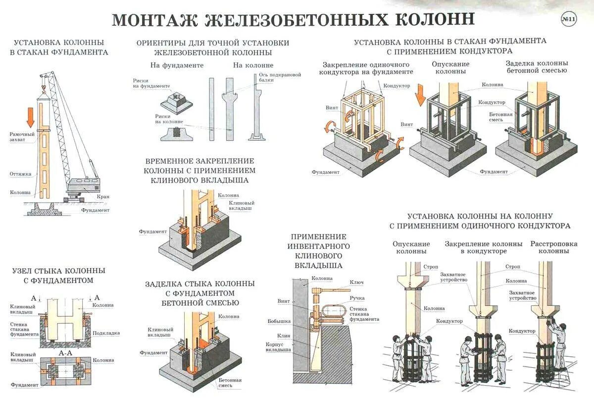 Основные элементы фундамента