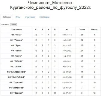 Ростов на дону таганрог расписание маршруток