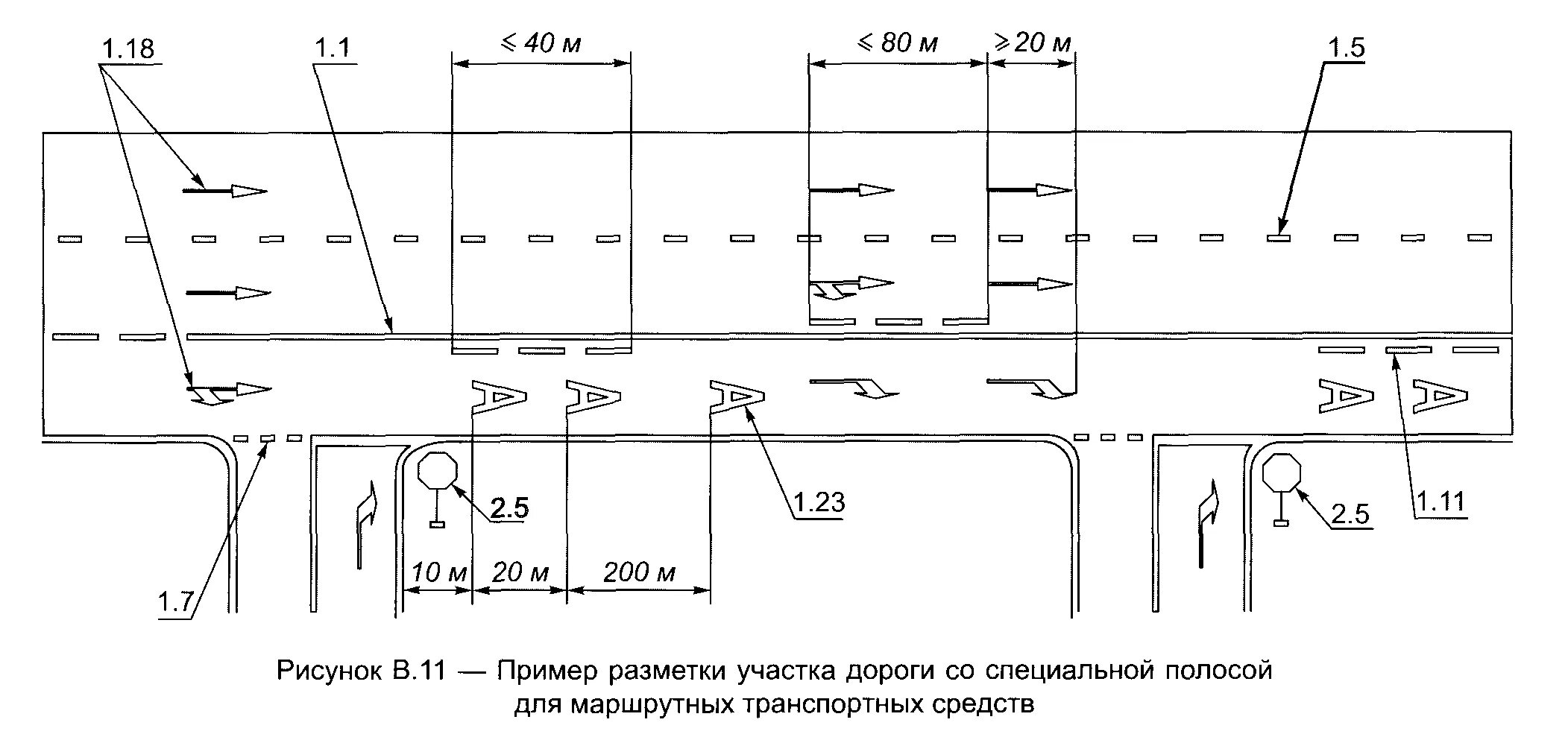 Гост полоса дороги. Схема нанесения разметки 1.13. Разметка 1.11 ширина. Линия 1.5 дорожной разметки размер. Разметка 1.1 схема.