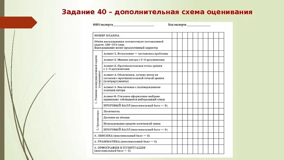 Оценка письма огэ. Дополнительная схема оценивания письма егэ по английскому. дополнительная схема оценивания огэ английский устная часть. дополнительная схема оценивания задания 40. огэ английский схема оценивания.