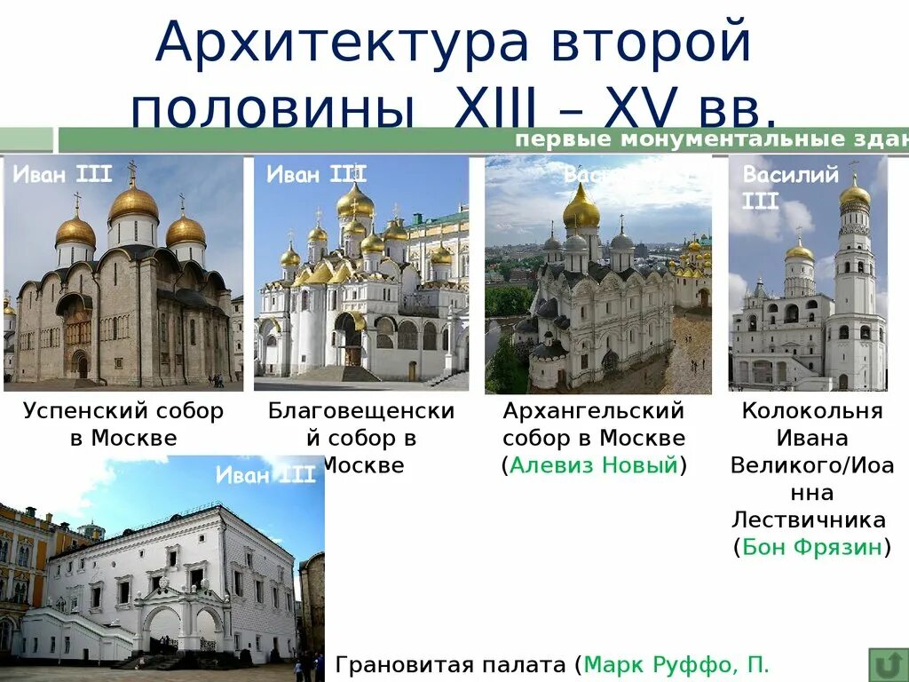 Культура россии в xii в. Памятники культуры при Иване 3. Соборы при Иване 3. Памятники культуры Руси 13-14 века.