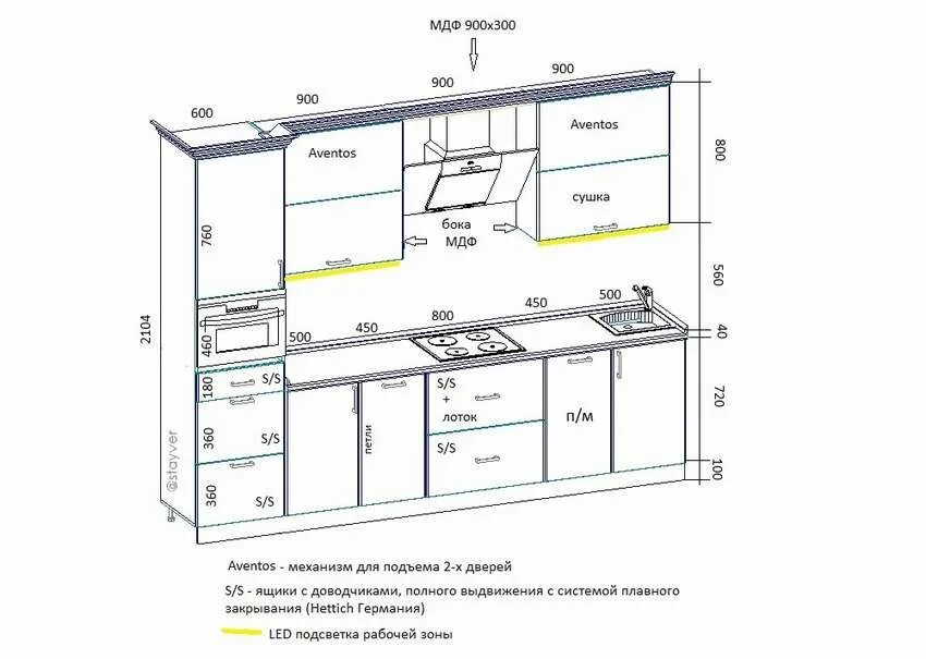Стандартные Размеры кухонной мебели типовые Размеры чертежи. Высота кухни чертеж. Чертеж кухонный гарнитур 3м. Стандартные Размеры кухонной мебели чертежи. Сколько частей в кухне
