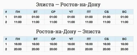 Альфа рост