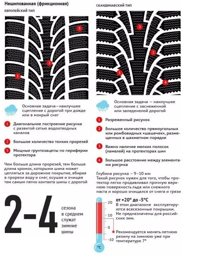 Через сколько менять резину. Разновидности зимних шин. Нешипованные зимние шины с направленным рисунком. Зимняя резина памятка. Зимняя нешипованная резина маркировка.