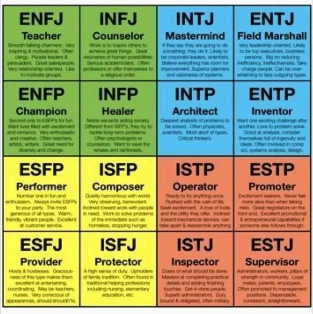 Personality complex test. Типы личности Майерс-Бриггс MBTI. Майерс-Бриггс тест INTJ. INFJ И INTJ Тип личности. Зелёные типы личности MBTI.