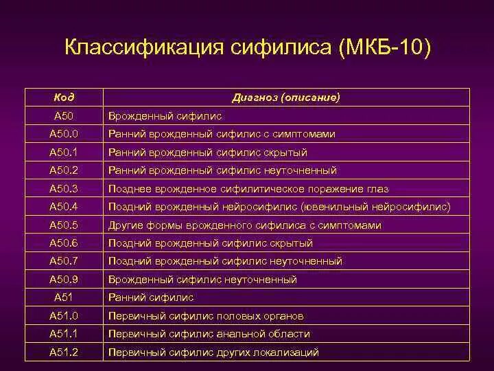 Менопауза код мкб. Диагноз мкб (a04.9). Диагноз мкб 50.9. Мкб-10 медицинские классификаторы. Код диагноза 010.