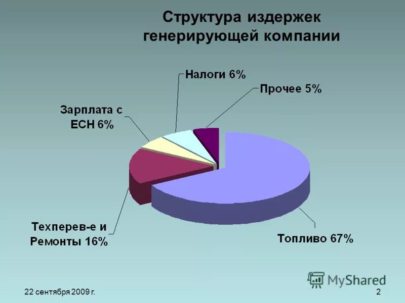 Себестоимость электроэнергии по видам генерации в россии. Себестоимость разных видов электроэнергии. Генерировать затраты. Генерировать затраты. Генерировать затраты.