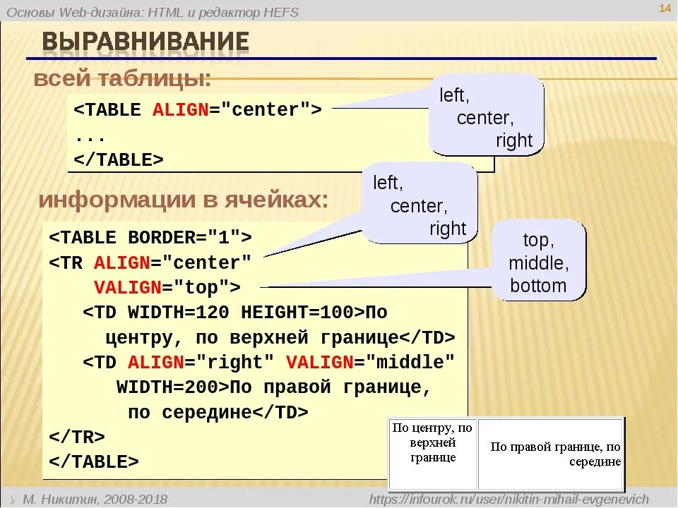 Структура веб страницы. Основы языка html. Основа сайта html. Язык html. Html 4 сайт