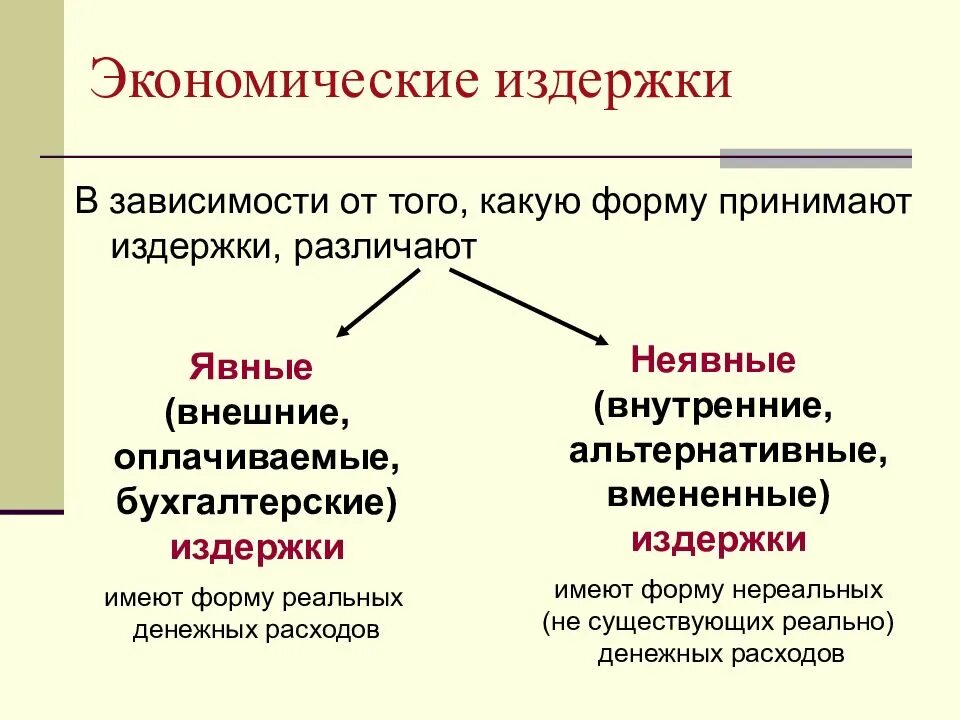 Издержки производства влияют. Из чего состоят экономические издержки. Экономические издержки это в экономике. Экономические издержки производства включают. Примеры экономических и бухгалтерских издержек.