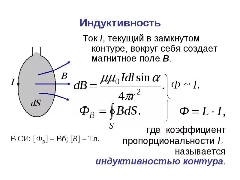 Индуктивность контура формула. Индукция контура формула. Индуктивность формула v.0. Индуктивность - это параметр катушки, контура, проводника -. Формула индуктивности катушки l