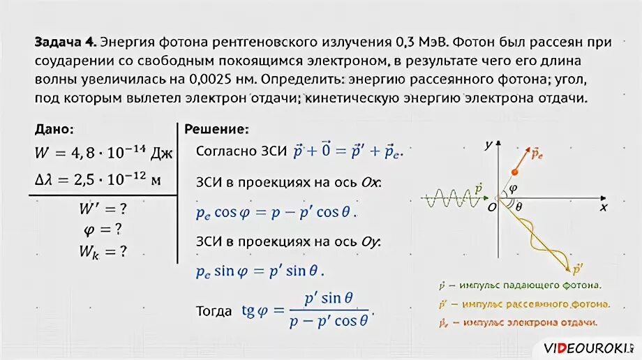 Порядок увеличения легкости отдачи электронов. Энергия фотона задачи. Зависимость импульса фотона от длины волны. Фотон его энергия и Импульс. Энергия фотона рентгеновского излучения излучения.