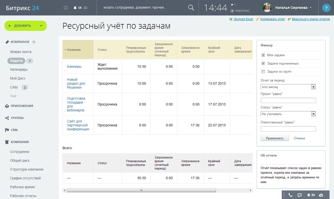 Учет времени по задачам. Битрикс24 отчеты. Б24 CRM. Отчеты в Битрикс 24 CRM. Битрикс учет рабочего времени.