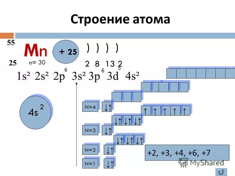 Марганец уровни электронов. Строение электронных оболочек атомов марганца. Строение электронной оболочки марганца. Электронно графическая формула MN. Электронная структура атома марганца.