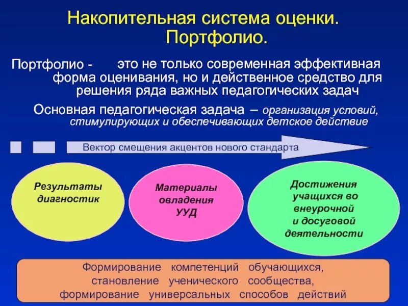 Портфолио как форма оценивания. Оценка требований к презентации. Система инновационной оценки «портфолио» 'nj. Система оценивания портфолио. Критерии оценки портфолио ученика.