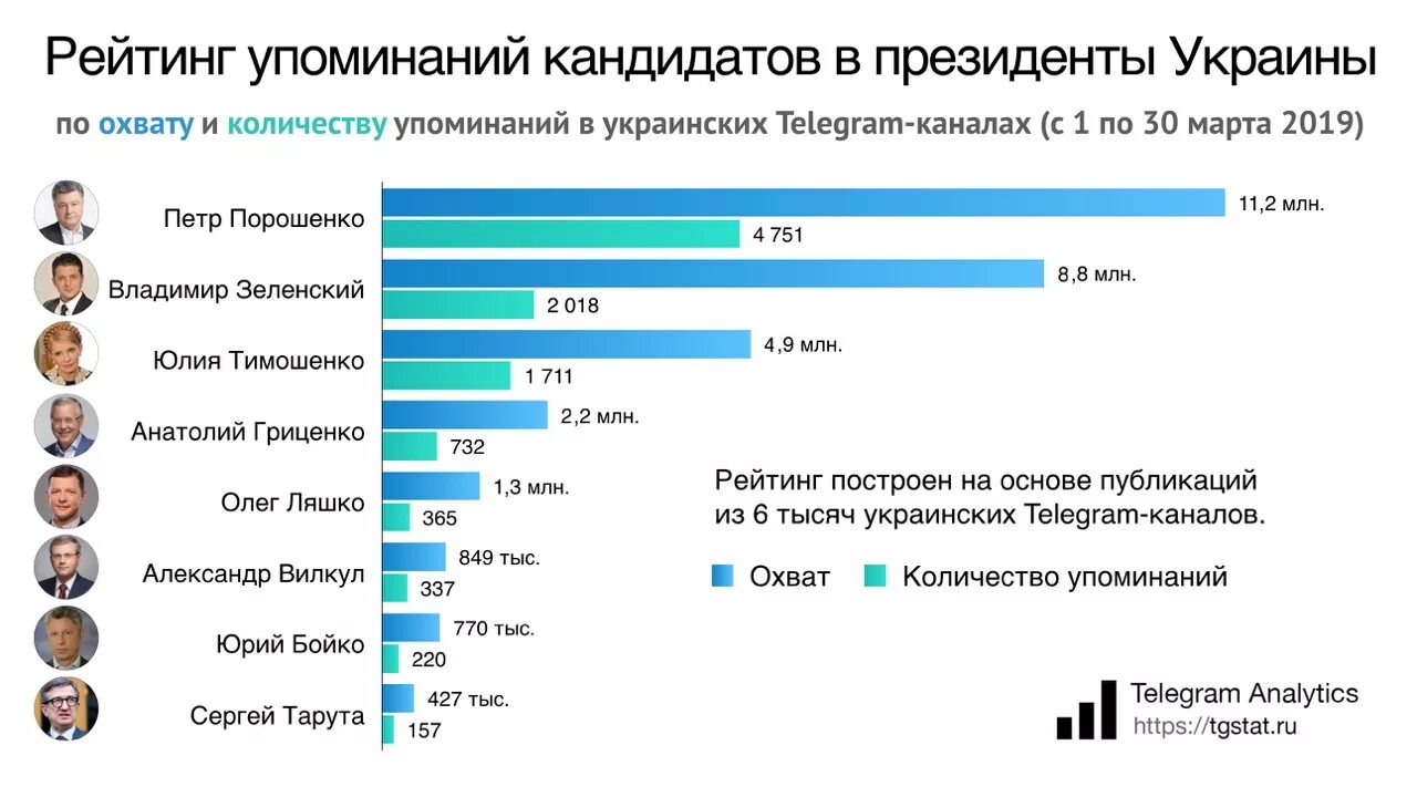 Украинские телеграм каналы. Украина телеграмм каналы.