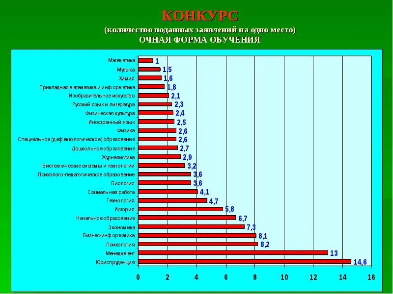 Сколько подано заявлений в вузы. Количество поданных заявлений. Количество поданных заявок. Количество поданных голосов. Количество поданных идей.