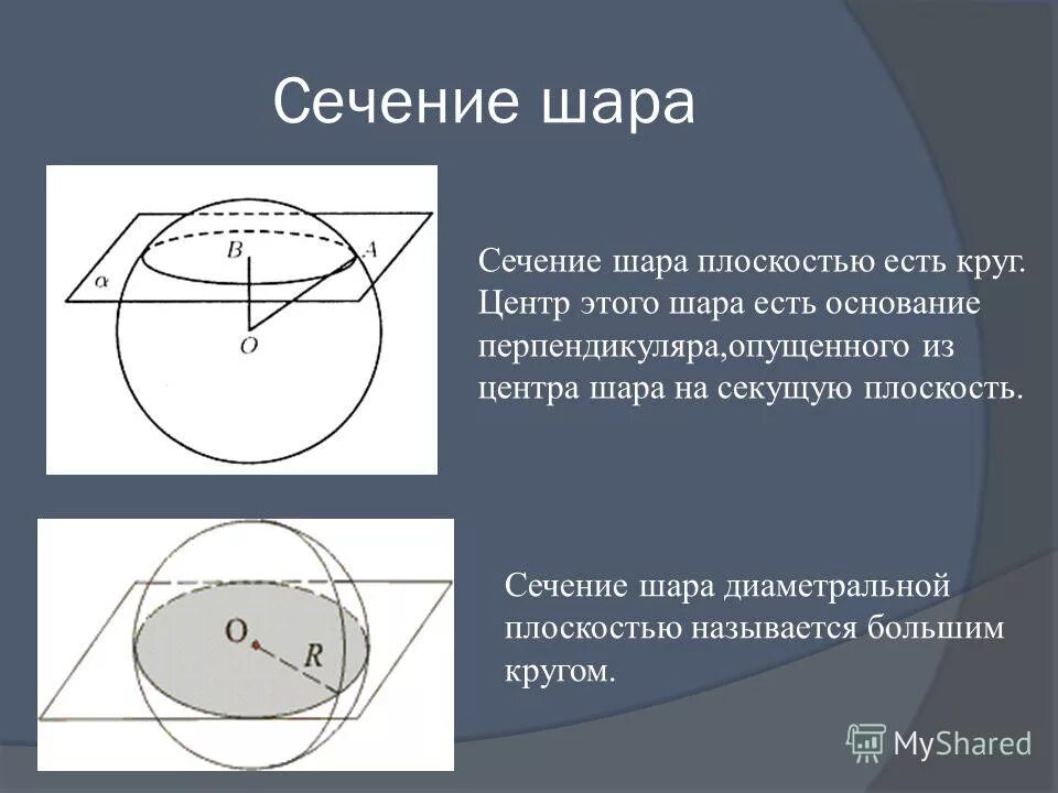 Диаметральной плоскостью шара называется