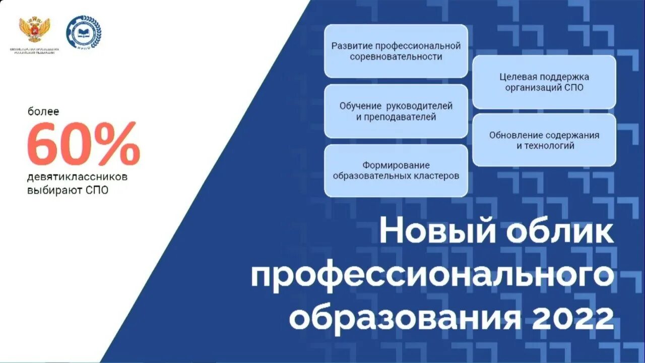 10 образовательных ресурсов спо. Кадры спо.