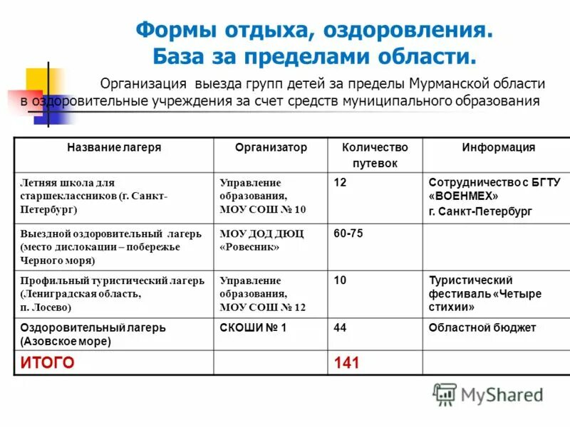 Основные направления социальной работы с мигрантами. Всемирный день распространения информации о проблеме аутизма. Мероприятия по адаптации мигрантов. Социальная и культурная адаптация иностранных граждан. Программа адаптации несовершеннолетних иностранных граждан.