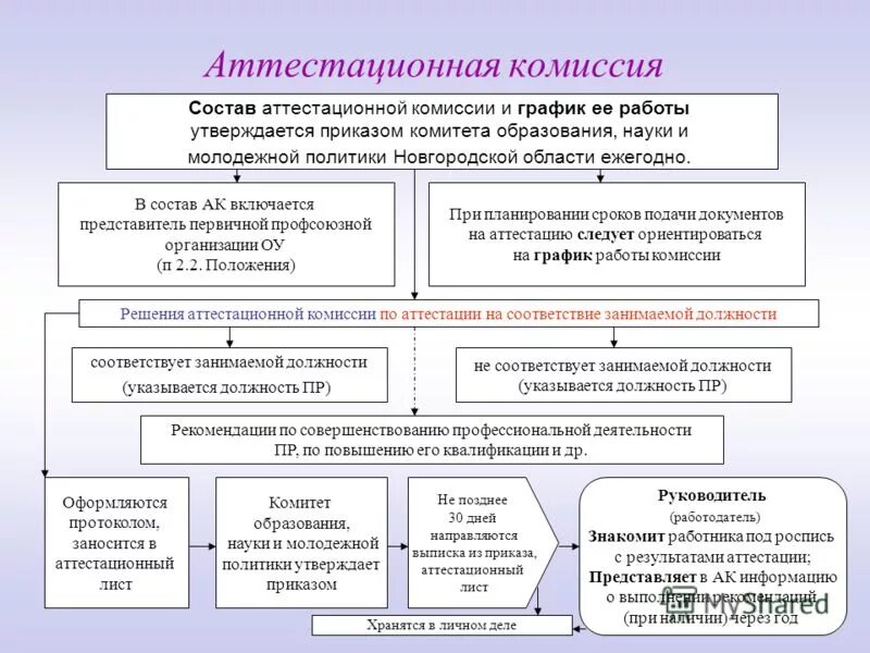 Комиссия по дополнительному образованию