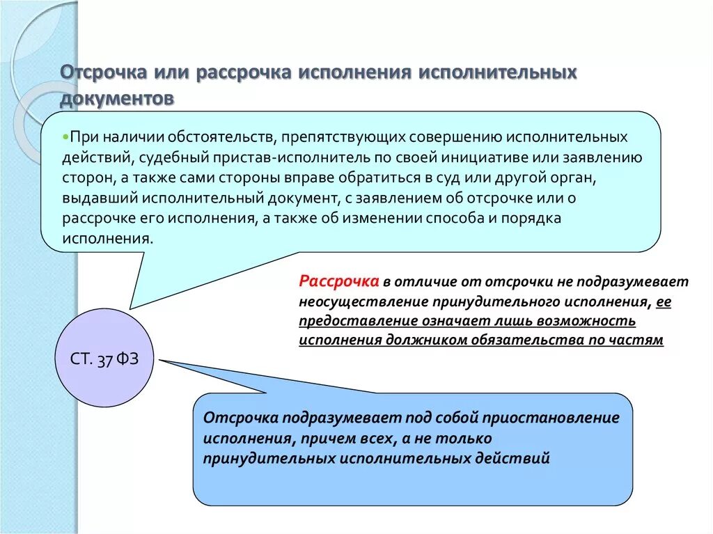 Исполненные судебные производства. Отсрочка и рассрочка исполнения. Отсрочка исполнения решения. Отсрочка или рассрочка исполнения решения суда. Рассрочка исполнения исполнительного производства.