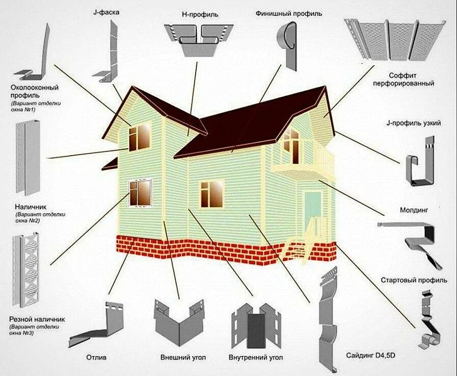 Последовательность отделки дома. Монтаж металлосайдинга схема монтажа. Схема монтажа сайдинга винилового. Виниловый сайдинг Docke стартовая планка. Сайдинг финишный профиль Docke.